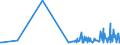 KN 19030000 /Exporte /Einheit = Preise (Euro/Tonne) /Partnerland: Ukraine /Meldeland: Eur27_2020 /19030000:Tapiokasago und Sago aus Anderen Stärken, in Form von Flocken, Graupen, Perlen, Krümeln und Dergl.