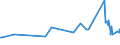 KN 19030000 /Exporte /Einheit = Preise (Euro/Tonne) /Partnerland: Moldau /Meldeland: Eur27_2020 /19030000:Tapiokasago und Sago aus Anderen Stärken, in Form von Flocken, Graupen, Perlen, Krümeln und Dergl.