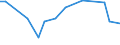 KN 19030000 /Exporte /Einheit = Preise (Euro/Tonne) /Partnerland: Georgien /Meldeland: Eur27_2020 /19030000:Tapiokasago und Sago aus Anderen Stärken, in Form von Flocken, Graupen, Perlen, Krümeln und Dergl.