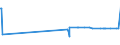 KN 19030000 /Exporte /Einheit = Preise (Euro/Tonne) /Partnerland: Kasachstan /Meldeland: Europäische Union /19030000:Tapiokasago und Sago aus Anderen Stärken, in Form von Flocken, Graupen, Perlen, Krümeln und Dergl.