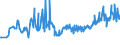 KN 19030000 /Exporte /Einheit = Preise (Euro/Tonne) /Partnerland: Slowenien /Meldeland: Eur27_2020 /19030000:Tapiokasago und Sago aus Anderen Stärken, in Form von Flocken, Graupen, Perlen, Krümeln und Dergl.