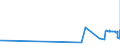 KN 19030000 /Exporte /Einheit = Preise (Euro/Tonne) /Partnerland: Ehem.jug.rep.mazed /Meldeland: Eur27_2020 /19030000:Tapiokasago und Sago aus Anderen Stärken, in Form von Flocken, Graupen, Perlen, Krümeln und Dergl.