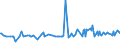 KN 19030000 /Exporte /Einheit = Preise (Euro/Tonne) /Partnerland: Montenegro /Meldeland: Eur27_2020 /19030000:Tapiokasago und Sago aus Anderen Stärken, in Form von Flocken, Graupen, Perlen, Krümeln und Dergl.