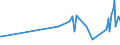 KN 19030000 /Exporte /Einheit = Preise (Euro/Tonne) /Partnerland: Marokko /Meldeland: Eur27_2020 /19030000:Tapiokasago und Sago aus Anderen Stärken, in Form von Flocken, Graupen, Perlen, Krümeln und Dergl.