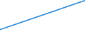 KN 19030000 /Exporte /Einheit = Preise (Euro/Tonne) /Partnerland: Algerien /Meldeland: Eur27_2020 /19030000:Tapiokasago und Sago aus Anderen Stärken, in Form von Flocken, Graupen, Perlen, Krümeln und Dergl.