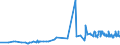 KN 19030000 /Exporte /Einheit = Preise (Euro/Tonne) /Partnerland: Kap Verde /Meldeland: Eur27_2020 /19030000:Tapiokasago und Sago aus Anderen Stärken, in Form von Flocken, Graupen, Perlen, Krümeln und Dergl.