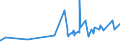 KN 19030000 /Exporte /Einheit = Preise (Euro/Tonne) /Partnerland: Senegal /Meldeland: Eur27_2020 /19030000:Tapiokasago und Sago aus Anderen Stärken, in Form von Flocken, Graupen, Perlen, Krümeln und Dergl.