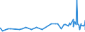 KN 19030000 /Exporte /Einheit = Preise (Euro/Tonne) /Partnerland: Guinea-biss. /Meldeland: Eur27_2020 /19030000:Tapiokasago und Sago aus Anderen Stärken, in Form von Flocken, Graupen, Perlen, Krümeln und Dergl.