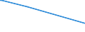 KN 19030000 /Exporte /Einheit = Preise (Euro/Tonne) /Partnerland: Togo /Meldeland: Europäische Union /19030000:Tapiokasago und Sago aus Anderen Stärken, in Form von Flocken, Graupen, Perlen, Krümeln und Dergl.