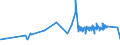 KN 19030000 /Exporte /Einheit = Preise (Euro/Tonne) /Partnerland: Gabun /Meldeland: Eur27_2020 /19030000:Tapiokasago und Sago aus Anderen Stärken, in Form von Flocken, Graupen, Perlen, Krümeln und Dergl.