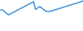 KN 19030000 /Exporte /Einheit = Preise (Euro/Tonne) /Partnerland: Uganda /Meldeland: Eur15 /19030000:Tapiokasago und Sago aus Anderen Stärken, in Form von Flocken, Graupen, Perlen, Krümeln und Dergl.