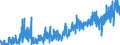 KN 19042010 /Exporte /Einheit = Preise (Euro/Tonne) /Partnerland: Litauen /Meldeland: Eur27_2020 /19042010:Zubereitungen Nach art der `müsli` auf der Grundlage Nichtgerösteter Getreideflocken