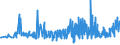 KN 19042010 /Exporte /Einheit = Preise (Euro/Tonne) /Partnerland: Marokko /Meldeland: Eur27_2020 /19042010:Zubereitungen Nach art der `müsli` auf der Grundlage Nichtgerösteter Getreideflocken