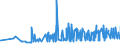 KN 19042010 /Exporte /Einheit = Preise (Euro/Tonne) /Partnerland: Ghana /Meldeland: Eur27_2020 /19042010:Zubereitungen Nach art der `müsli` auf der Grundlage Nichtgerösteter Getreideflocken