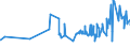 KN 19042010 /Exporte /Einheit = Preise (Euro/Tonne) /Partnerland: Togo /Meldeland: Eur27_2020 /19042010:Zubereitungen Nach art der `müsli` auf der Grundlage Nichtgerösteter Getreideflocken