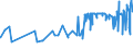 KN 19042010 /Exporte /Einheit = Preise (Euro/Tonne) /Partnerland: Aethiopien /Meldeland: Eur27_2020 /19042010:Zubereitungen Nach art der `müsli` auf der Grundlage Nichtgerösteter Getreideflocken