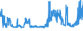 CN 19042095 /Exports /Unit = Prices (Euro/ton) /Partner: Netherlands /Reporter: Eur27_2020 /19042095:Prepared Foods Obtained From Unroasted Cereal Flakes or From Mixtures of Unroasted Cereal Flakes and Roasted Cereal Flakes or Swelled Cereals, Obtained From Rice (Excl. Preparations of the M++sli Type on the Basis of Unroasted Cereal Flakes)