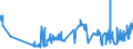 CN 19042095 /Exports /Unit = Prices (Euro/ton) /Partner: Iceland /Reporter: Eur27_2020 /19042095:Prepared Foods Obtained From Unroasted Cereal Flakes or From Mixtures of Unroasted Cereal Flakes and Roasted Cereal Flakes or Swelled Cereals, Obtained From Rice (Excl. Preparations of the M++sli Type on the Basis of Unroasted Cereal Flakes)