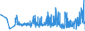 CN 19042095 /Exports /Unit = Prices (Euro/ton) /Partner: Finland /Reporter: Eur27_2020 /19042095:Prepared Foods Obtained From Unroasted Cereal Flakes or From Mixtures of Unroasted Cereal Flakes and Roasted Cereal Flakes or Swelled Cereals, Obtained From Rice (Excl. Preparations of the M++sli Type on the Basis of Unroasted Cereal Flakes)