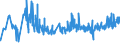 CN 19042095 /Exports /Unit = Prices (Euro/ton) /Partner: Slovenia /Reporter: Eur27_2020 /19042095:Prepared Foods Obtained From Unroasted Cereal Flakes or From Mixtures of Unroasted Cereal Flakes and Roasted Cereal Flakes or Swelled Cereals, Obtained From Rice (Excl. Preparations of the M++sli Type on the Basis of Unroasted Cereal Flakes)