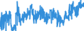 CN 19042099 /Exports /Unit = Prices (Euro/ton) /Partner: Netherlands /Reporter: Eur27_2020 /19042099:Prepared Foods Obtained From Unroasted Cereal Flakes or From Mixtures of Unroasted and Roasted Cereal Flakes or Swelled Cereals (Excl. Obtained From Maize or Rice and Preparations of the M++sli Type Based on Unroasted Cereal Flakes)