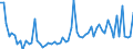 CN 19042099 /Exports /Unit = Prices (Euro/ton) /Partner: United Kingdom(Northern Ireland) /Reporter: Eur27_2020 /19042099:Prepared Foods Obtained From Unroasted Cereal Flakes or From Mixtures of Unroasted and Roasted Cereal Flakes or Swelled Cereals (Excl. Obtained From Maize or Rice and Preparations of the M++sli Type Based on Unroasted Cereal Flakes)