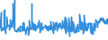 CN 19042099 /Exports /Unit = Prices (Euro/ton) /Partner: Iceland /Reporter: Eur27_2020 /19042099:Prepared Foods Obtained From Unroasted Cereal Flakes or From Mixtures of Unroasted and Roasted Cereal Flakes or Swelled Cereals (Excl. Obtained From Maize or Rice and Preparations of the M++sli Type Based on Unroasted Cereal Flakes)