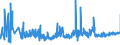 CN 19042099 /Exports /Unit = Prices (Euro/ton) /Partner: Czech Rep. /Reporter: Eur27_2020 /19042099:Prepared Foods Obtained From Unroasted Cereal Flakes or From Mixtures of Unroasted and Roasted Cereal Flakes or Swelled Cereals (Excl. Obtained From Maize or Rice and Preparations of the M++sli Type Based on Unroasted Cereal Flakes)