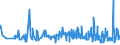 CN 19042099 /Exports /Unit = Prices (Euro/ton) /Partner: Morocco /Reporter: Eur27_2020 /19042099:Prepared Foods Obtained From Unroasted Cereal Flakes or From Mixtures of Unroasted and Roasted Cereal Flakes or Swelled Cereals (Excl. Obtained From Maize or Rice and Preparations of the M++sli Type Based on Unroasted Cereal Flakes)