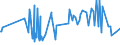 CN 19042099 /Exports /Unit = Prices (Euro/ton) /Partner: Sudan /Reporter: European Union /19042099:Prepared Foods Obtained From Unroasted Cereal Flakes or From Mixtures of Unroasted and Roasted Cereal Flakes or Swelled Cereals (Excl. Obtained From Maize or Rice and Preparations of the M++sli Type Based on Unroasted Cereal Flakes)