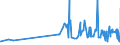 CN 19042099 /Exports /Unit = Prices (Euro/ton) /Partner: Niger /Reporter: Eur27_2020 /19042099:Prepared Foods Obtained From Unroasted Cereal Flakes or From Mixtures of Unroasted and Roasted Cereal Flakes or Swelled Cereals (Excl. Obtained From Maize or Rice and Preparations of the M++sli Type Based on Unroasted Cereal Flakes)