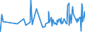 CN 19042099 /Exports /Unit = Prices (Euro/ton) /Partner: Guinea /Reporter: Eur27_2020 /19042099:Prepared Foods Obtained From Unroasted Cereal Flakes or From Mixtures of Unroasted and Roasted Cereal Flakes or Swelled Cereals (Excl. Obtained From Maize or Rice and Preparations of the M++sli Type Based on Unroasted Cereal Flakes)