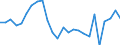 CN 19049090 /Exports /Unit = Prices (Euro/ton) /Partner: Greece /Reporter: European Union /19049090:Cereals in Grain Form, Pre-cooked or Otherwise Prepared (Excl. Maize, Rice, and by Swelling or Roasting)