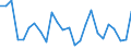 CN 19049090 /Exports /Unit = Prices (Euro/ton) /Partner: Belgium /Reporter: European Union /19049090:Cereals in Grain Form, Pre-cooked or Otherwise Prepared (Excl. Maize, Rice, and by Swelling or Roasting)