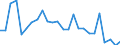 CN 19049090 /Exports /Unit = Prices (Euro/ton) /Partner: Luxembourg /Reporter: European Union /19049090:Cereals in Grain Form, Pre-cooked or Otherwise Prepared (Excl. Maize, Rice, and by Swelling or Roasting)