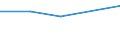 KN 19049090 /Exporte /Einheit = Preise (Euro/Tonne) /Partnerland: Faeroer /Meldeland: Europäische Union /19049090:Getreidekoerner, Vorgekocht Oder in Anderer Weise Zubereitet (Ausg. Reis Oder Durch Aufblaehen Oder Roesten Zubereitet Sowie Mais)