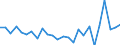 CN 19049090 /Exports /Unit = Prices (Euro/ton) /Partner: Norway /Reporter: European Union /19049090:Cereals in Grain Form, Pre-cooked or Otherwise Prepared (Excl. Maize, Rice, and by Swelling or Roasting)