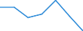 KN 19049090 /Exporte /Einheit = Preise (Euro/Tonne) /Partnerland: Schweiz /Meldeland: Europäische Union /19049090:Getreidekoerner, Vorgekocht Oder in Anderer Weise Zubereitet (Ausg. Reis Oder Durch Aufblaehen Oder Roesten Zubereitet Sowie Mais)