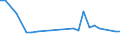 KN 19049090 /Exporte /Einheit = Preise (Euro/Tonne) /Partnerland: Estland /Meldeland: Europäische Union /19049090:Getreidekoerner, Vorgekocht Oder in Anderer Weise Zubereitet (Ausg. Reis Oder Durch Aufblaehen Oder Roesten Zubereitet Sowie Mais)