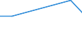 KN 19049090 /Exporte /Einheit = Preise (Euro/Tonne) /Partnerland: Georgien /Meldeland: Europäische Union /19049090:Getreidekoerner, Vorgekocht Oder in Anderer Weise Zubereitet (Ausg. Reis Oder Durch Aufblaehen Oder Roesten Zubereitet Sowie Mais)