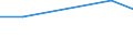 KN 19049090 /Exporte /Einheit = Preise (Euro/Tonne) /Partnerland: Aserbaidschan /Meldeland: Europäische Union /19049090:Getreidekoerner, Vorgekocht Oder in Anderer Weise Zubereitet (Ausg. Reis Oder Durch Aufblaehen Oder Roesten Zubereitet Sowie Mais)