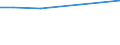 KN 19049090 /Exporte /Einheit = Preise (Euro/Tonne) /Partnerland: Kasachstan /Meldeland: Europäische Union /19049090:Getreidekoerner, Vorgekocht Oder in Anderer Weise Zubereitet (Ausg. Reis Oder Durch Aufblaehen Oder Roesten Zubereitet Sowie Mais)