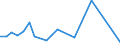 CN 19049090 /Exports /Unit = Prices (Euro/ton) /Partner: Bosnia-herz. /Reporter: European Union /19049090:Cereals in Grain Form, Pre-cooked or Otherwise Prepared (Excl. Maize, Rice, and by Swelling or Roasting)