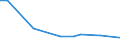 KN 19049090 /Exporte /Einheit = Preise (Euro/Tonne) /Partnerland: Ehem.jug.rep.mazed /Meldeland: Europäische Union /19049090:Getreidekoerner, Vorgekocht Oder in Anderer Weise Zubereitet (Ausg. Reis Oder Durch Aufblaehen Oder Roesten Zubereitet Sowie Mais)