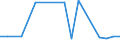 KN 19049090 /Exporte /Einheit = Preise (Euro/Tonne) /Partnerland: Tunesien /Meldeland: Europäische Union /19049090:Getreidekoerner, Vorgekocht Oder in Anderer Weise Zubereitet (Ausg. Reis Oder Durch Aufblaehen Oder Roesten Zubereitet Sowie Mais)