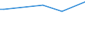 KN 19049090 /Exporte /Einheit = Preise (Euro/Tonne) /Partnerland: Aegypten /Meldeland: Europäische Union /19049090:Getreidekoerner, Vorgekocht Oder in Anderer Weise Zubereitet (Ausg. Reis Oder Durch Aufblaehen Oder Roesten Zubereitet Sowie Mais)