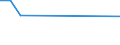 KN 19049090 /Exporte /Einheit = Preise (Euro/Tonne) /Partnerland: Mali /Meldeland: Europäische Union /19049090:Getreidekoerner, Vorgekocht Oder in Anderer Weise Zubereitet (Ausg. Reis Oder Durch Aufblaehen Oder Roesten Zubereitet Sowie Mais)