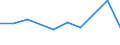 KN 19049090 /Exporte /Einheit = Preise (Euro/Tonne) /Partnerland: Tansania /Meldeland: Europäische Union /19049090:Getreidekoerner, Vorgekocht Oder in Anderer Weise Zubereitet (Ausg. Reis Oder Durch Aufblaehen Oder Roesten Zubereitet Sowie Mais)