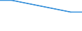 KN 19049090 /Exporte /Einheit = Preise (Euro/Tonne) /Partnerland: Mosambik /Meldeland: Europäische Union /19049090:Getreidekoerner, Vorgekocht Oder in Anderer Weise Zubereitet (Ausg. Reis Oder Durch Aufblaehen Oder Roesten Zubereitet Sowie Mais)