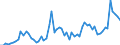 KN 19052030 /Exporte /Einheit = Preise (Euro/Tonne) /Partnerland: Ver.koenigreich(Ohne Nordirland) /Meldeland: Eur27_2020 /19052030:Lebkuchen und Honigkuchen und ähnl. Waren, Auch Kakaohaltig, mit Einem Gehalt an Saccharose, Einschl. Invertzucker als Saccharose Berechnet, von >= 30 Ght, Jedoch < 50 Ght